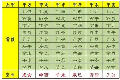 隔角 神煞|八字基礎影片：論神煞之隔角煞